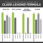 Muscle Pharm EnduraDrive