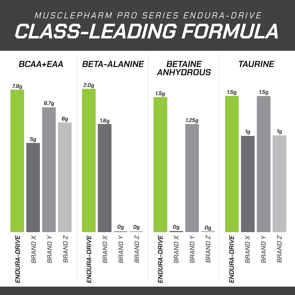 Muscle Pharm EnduraDrive