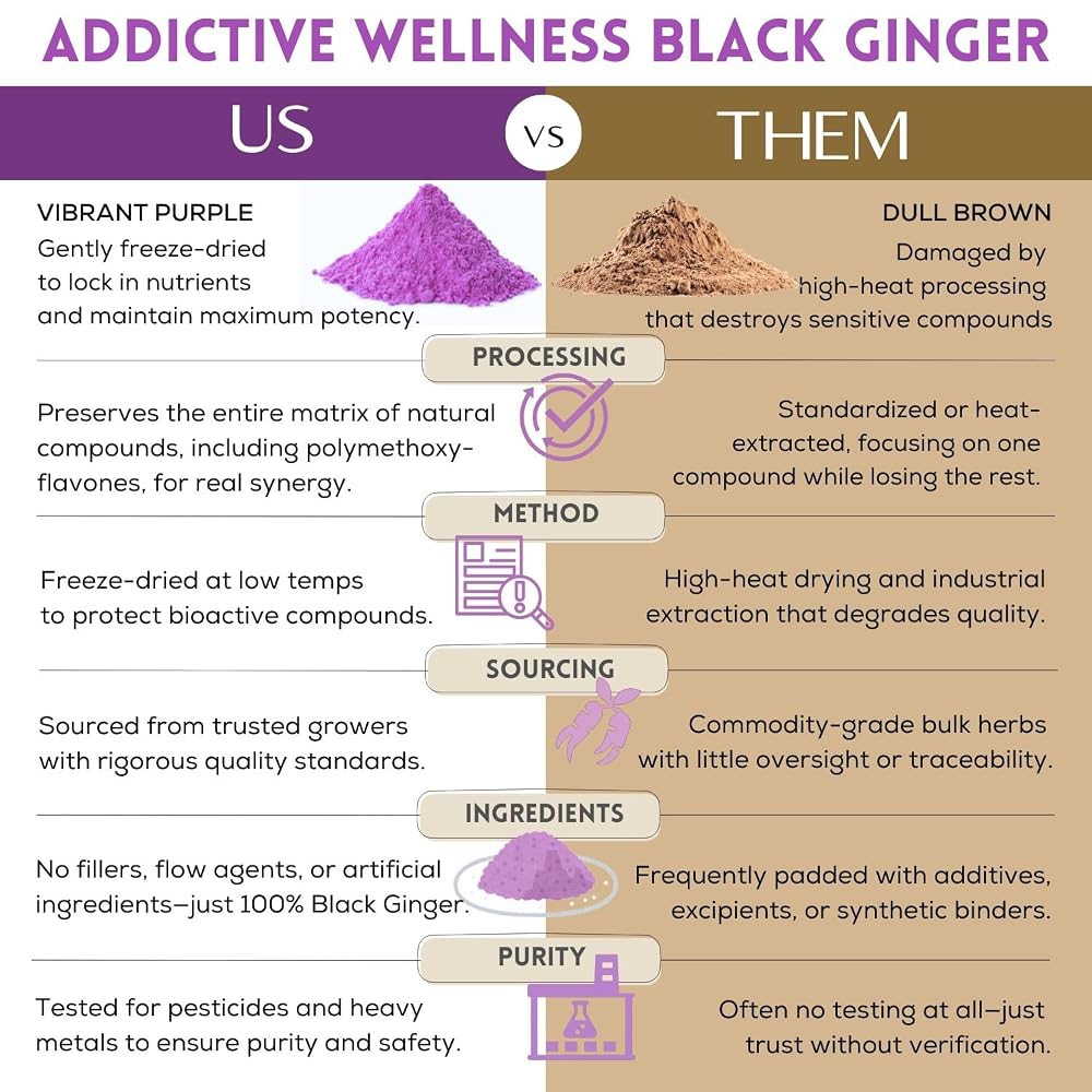 Addictive Wellness Black Ginger Capsules Energy Support - 500 Count - image 2