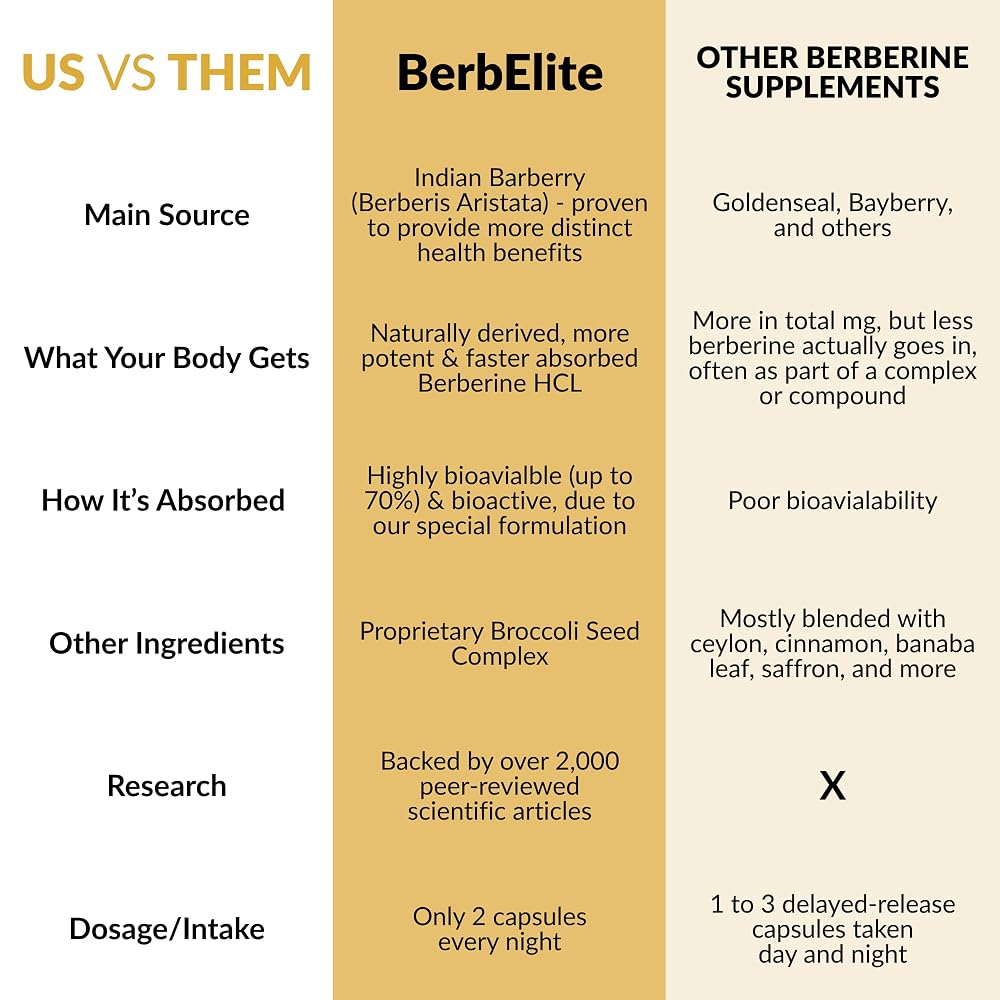 BrocElite Mara Labs BerbElite