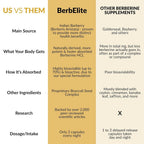 BrocElite Mara Labs BerbElite