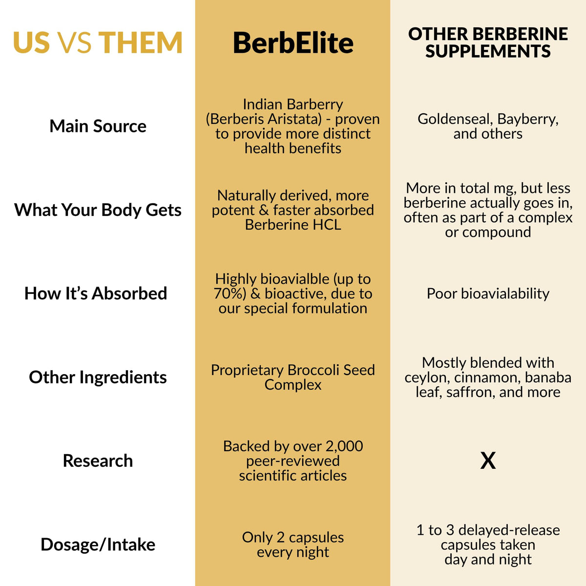 BrocElite BerbElite Berberine HCL with Broccoli Seed Complex - 60 Capsules - image 9