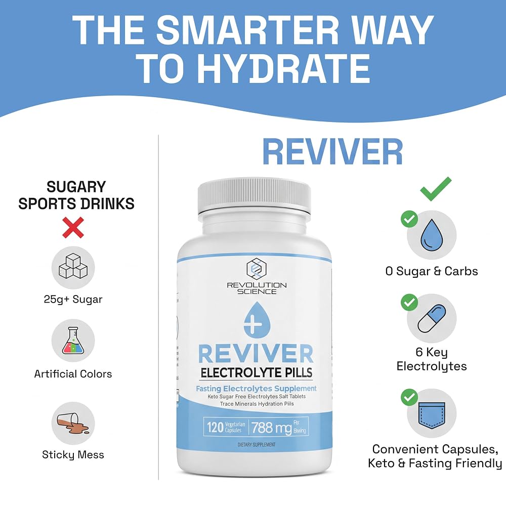 REVIVER Superior Absorption Electrolyte Capsules - 120 Count - image 3