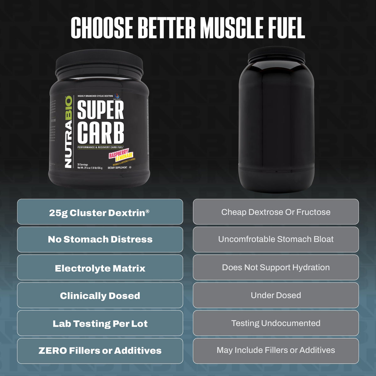 NutraBio Super Carb - Complex Carbohydrate Supplement Powder
