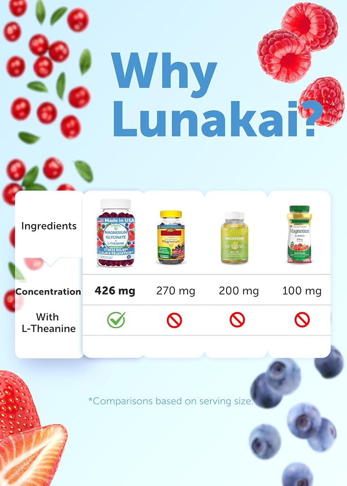 Lunakai USA Made Magnesium Glycinate Gummies 426mg with L-Theanine