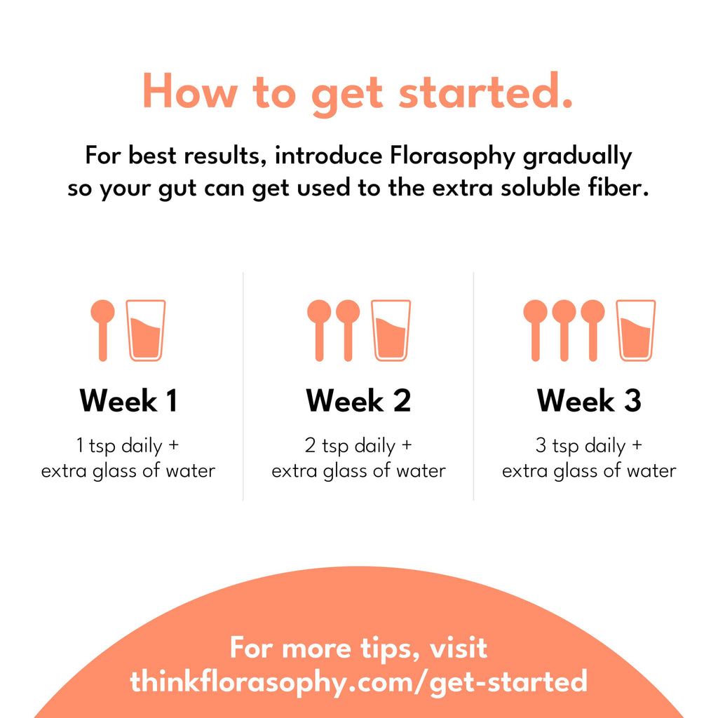 Florasophy Soluble Fiber Supplement