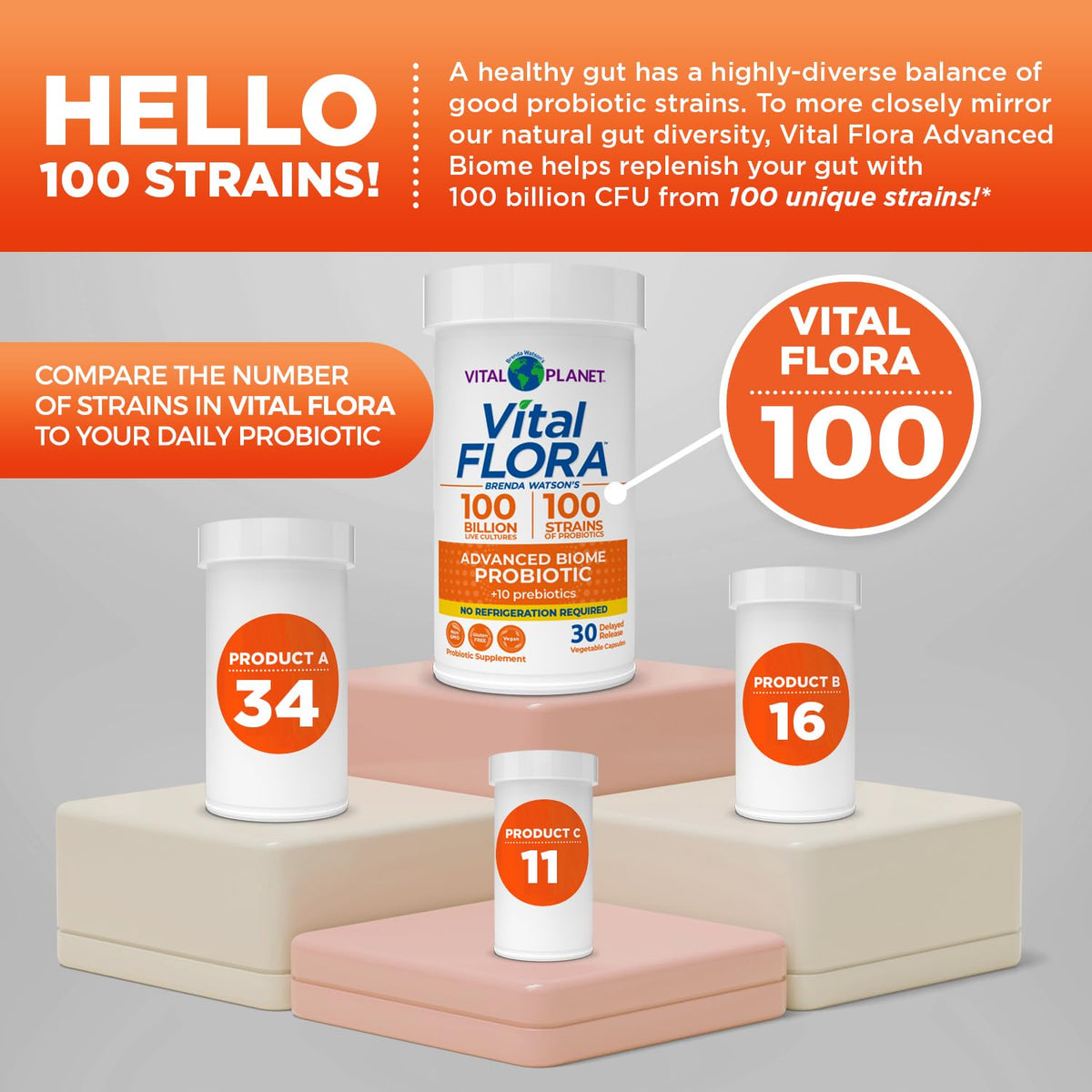 Vital Planet Vital Flora Advanced Probiotic 100 Billion CFU - 30 Capsules - image 4