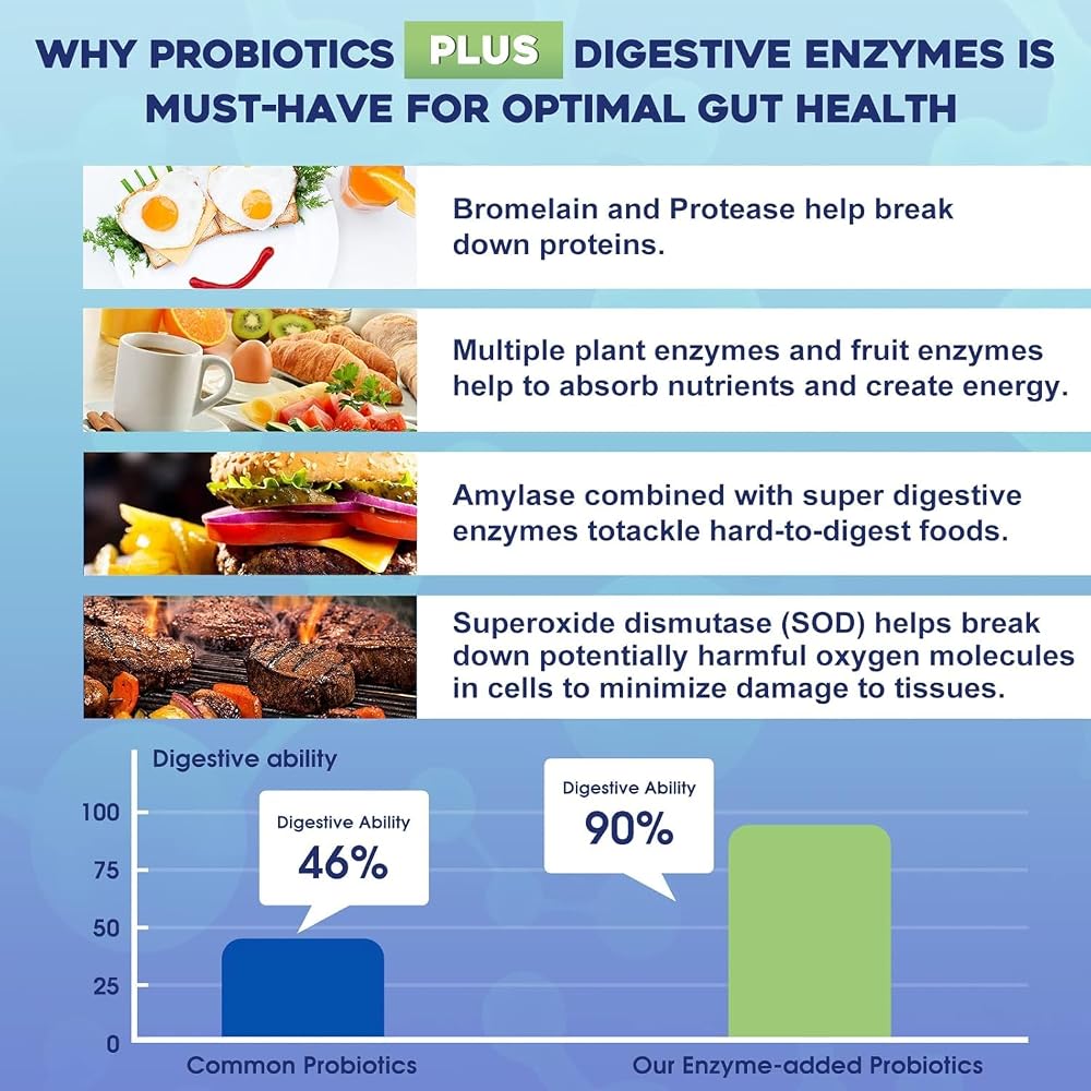 ZEBORA Probiotic Powder for Women & Men, 100 Billion CFU - 30 Packets - image 3