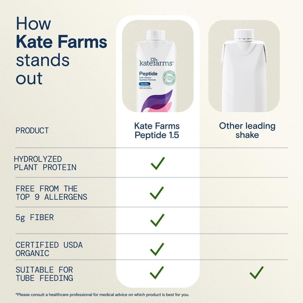 Kate Farms Adult Peptide 1.5 Formula Vanilla - 12 Pack - image 4