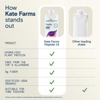 Kate Farms Adult Peptide 1.5 Formula Vanilla - 12 Pack - image 4