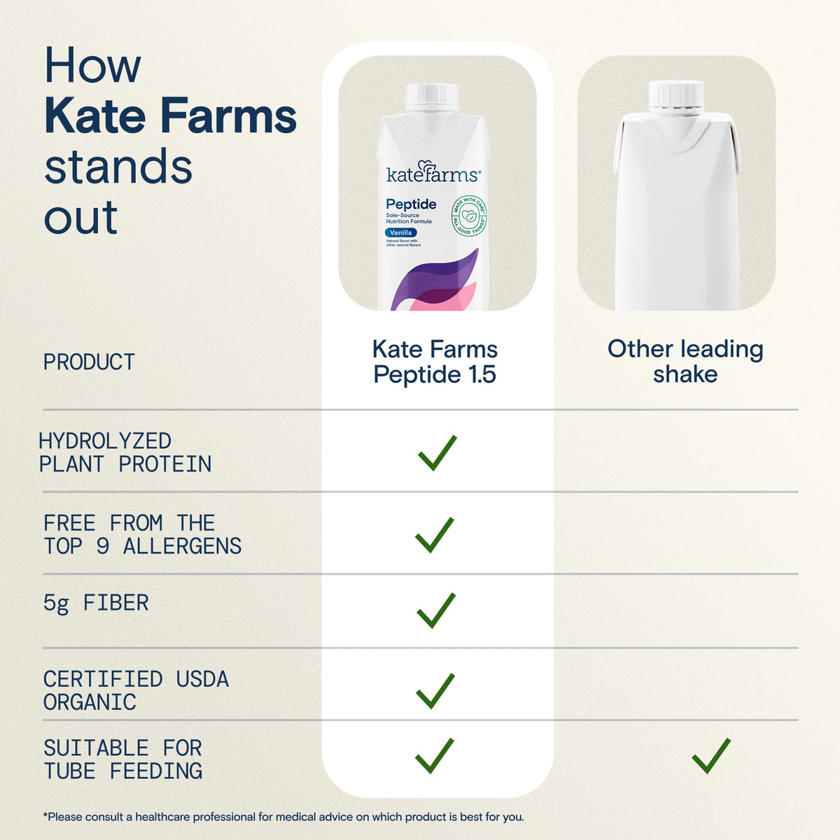 Kate Farms Adult Peptide 1.5 Formula Vanilla - 12 Pack - image 4