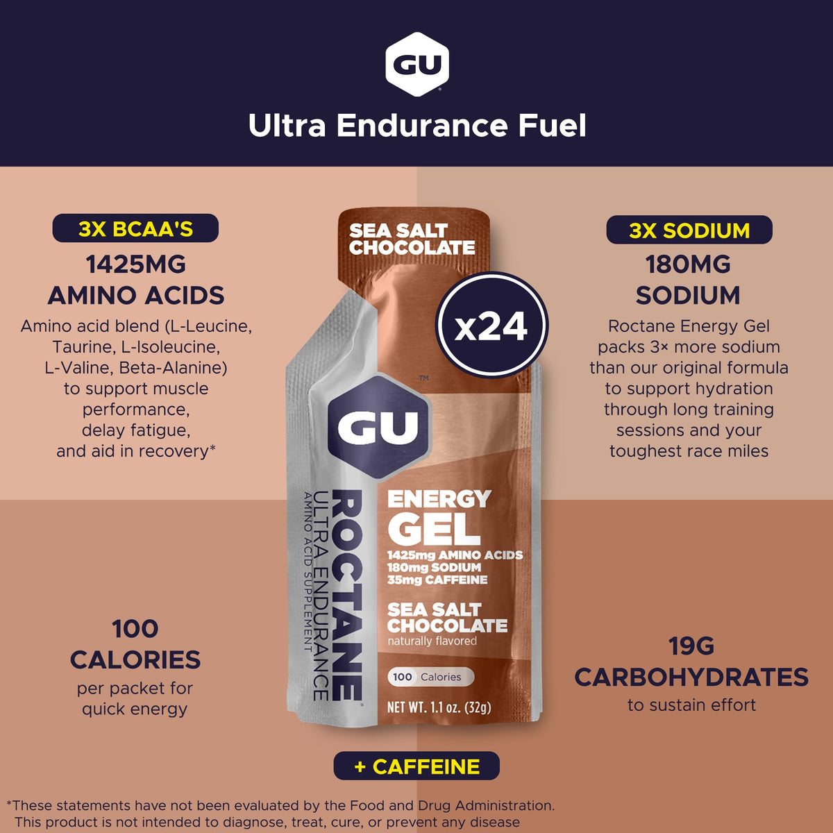 GU Energy Roctane Ultra Endurance Energy Gel