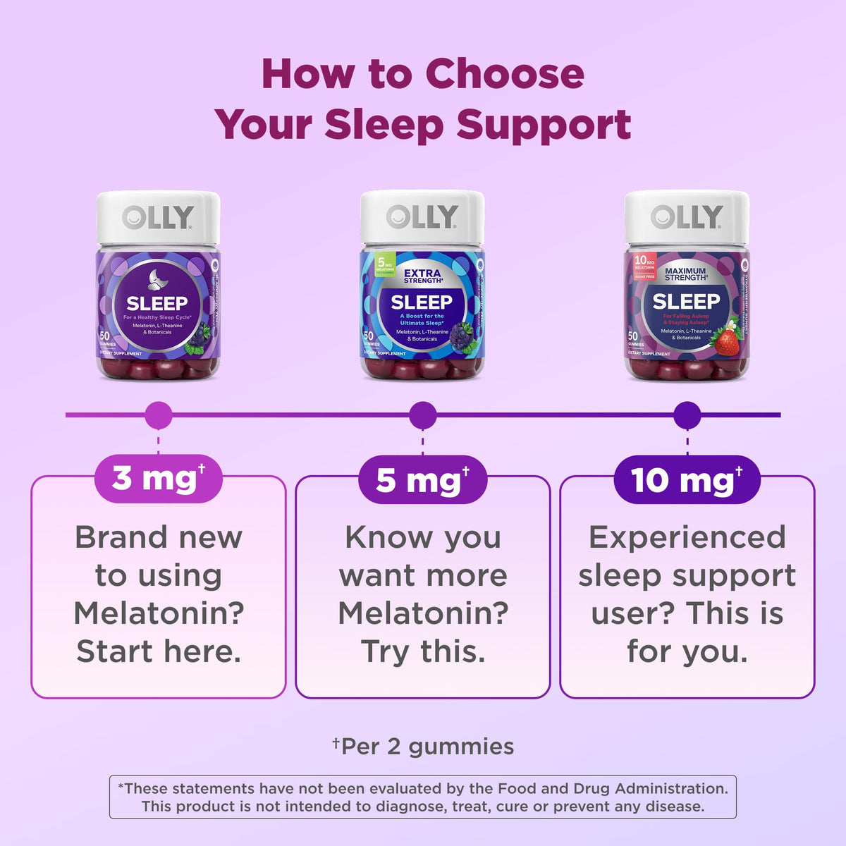 OLLY Extra Strength Sleep Gummy