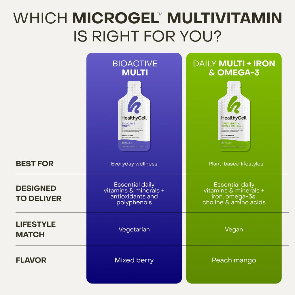 HealthyCell Bioactive Multi Daily Liquid Multivitamin - 30 Gel Packs - image 6