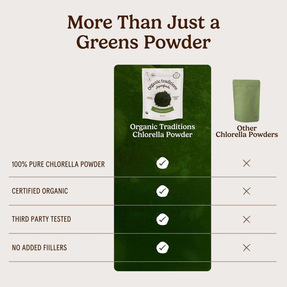 Organic Traditions Chlorella Algae Powder, Broken Cell Wall - 5.3oz - image 5
