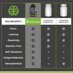 Off Meta Nootropics GigaChad Stack Brain Supplement - 120 Capsules - image 7