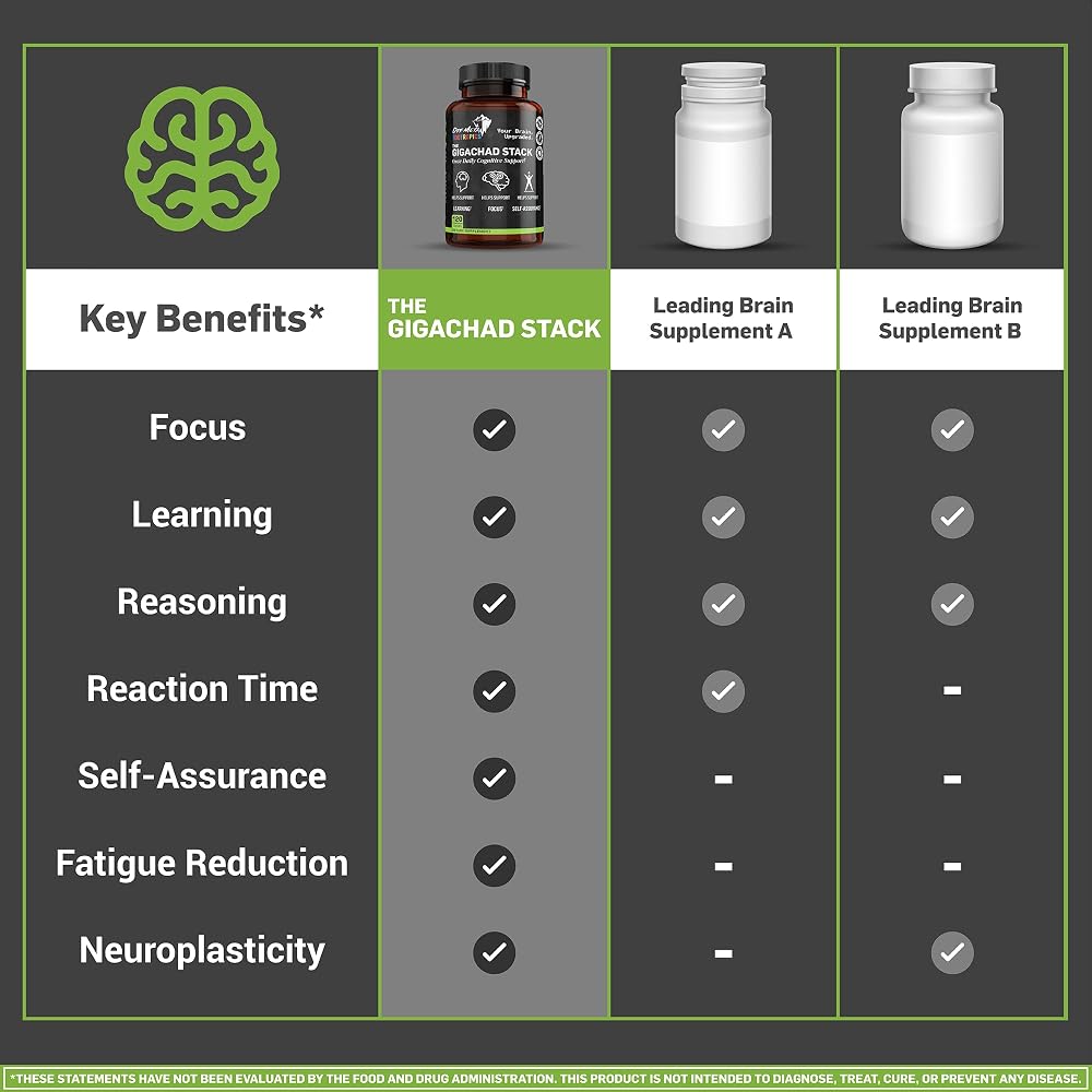 Off Meta Nootropics GigaChad Stack Brain Supplement - 120 Capsules - image 7