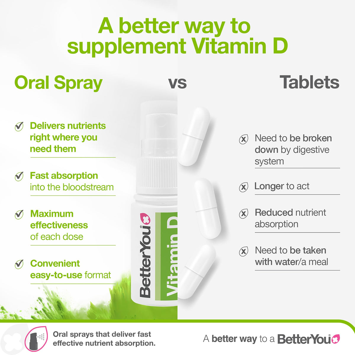 BetterYou D3000 Vitamin D Oral Spray - 100 Sprays - image 4