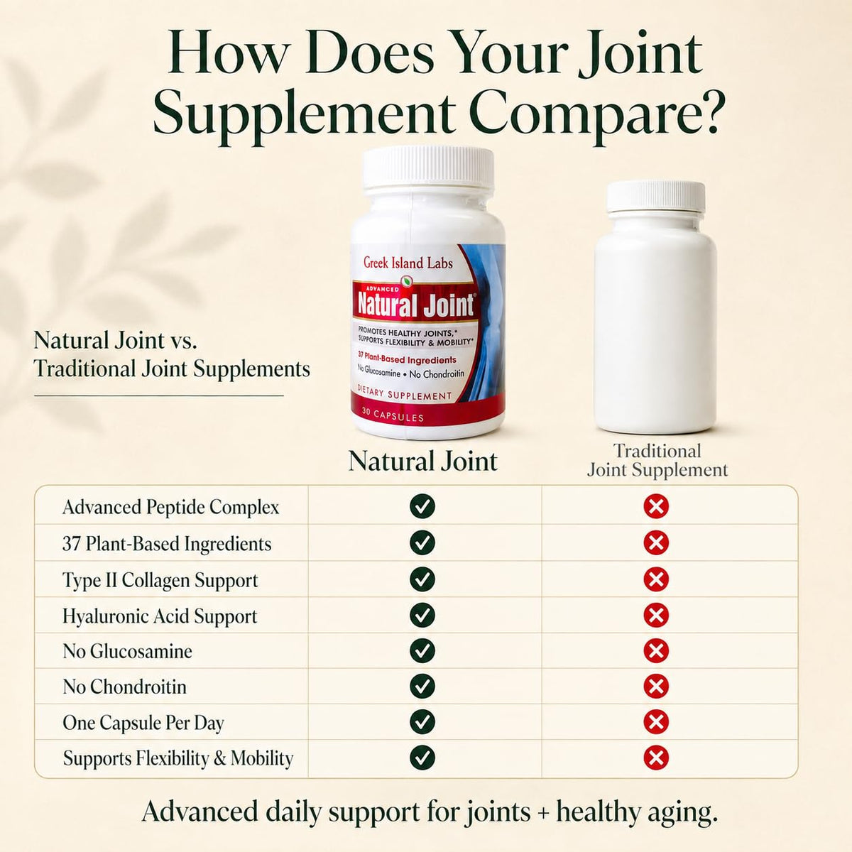 Natural Joint Advanced Organic Plant Based Joint Supplement - 30 Capsules - image 4