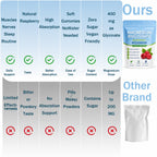 OIMTUE Magnesium Bisglycinate Gummies 400 mg - 60 Gummies - image 7