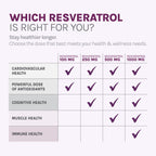 Reserveage Beauty Resveratrol Gummies