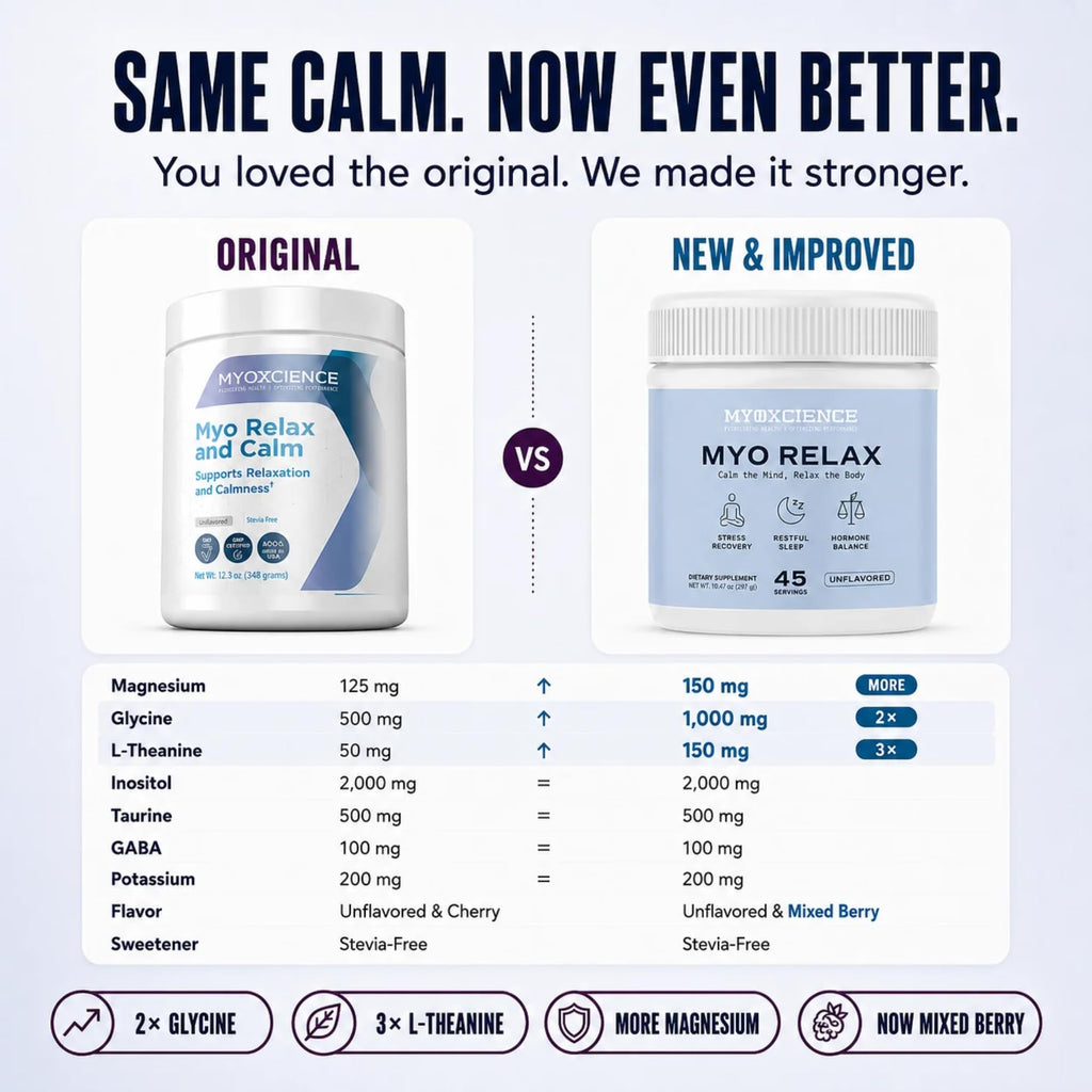 MYOXCIENCE Myo Relax & Calm Magnesium Powder - 45 Servings - image 3