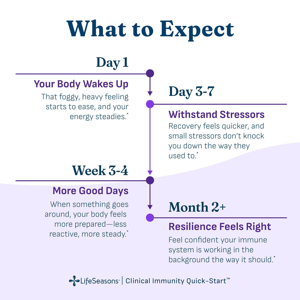 LifeSeasons Clinical Immunity