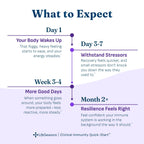 LifeSeasons Clinical Immunity
