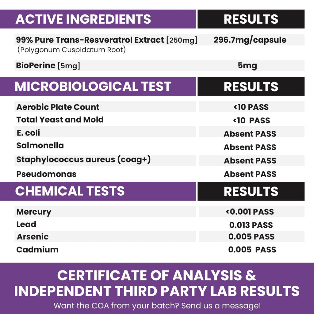 Genex 99% Micronized Trans-Resveratrol with BioPerine