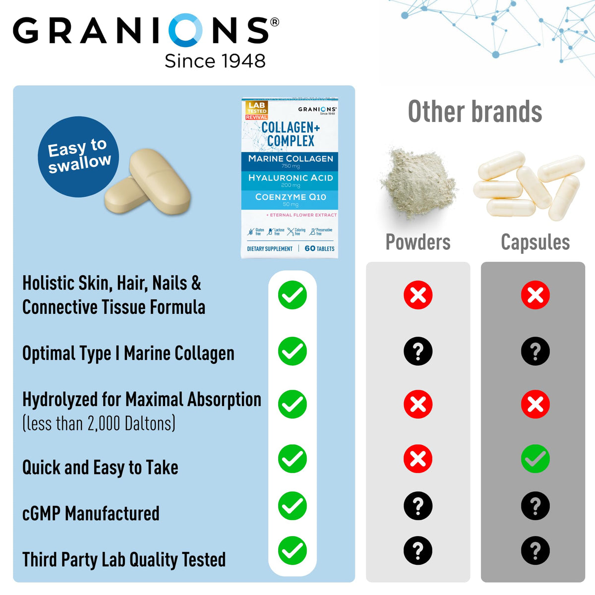 Granions Collagen Tablets Parent