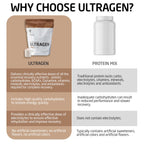 FIRST ENDURANCE Ultragen Workout Recovery Drink Powder