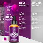 New Elements Iron Supplement Liquid Drops for Women & Men - 2 Fl Oz - image 9