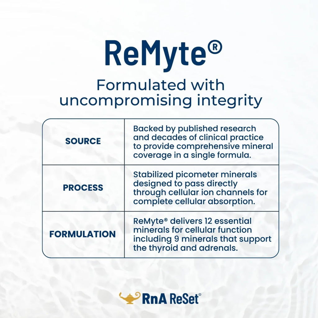 RnA ReSet - ReMyte Electrolyte Mineral Solution