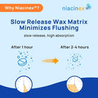Niacinex Niacin 500mg Extended Release - 200 Tablets - image 2