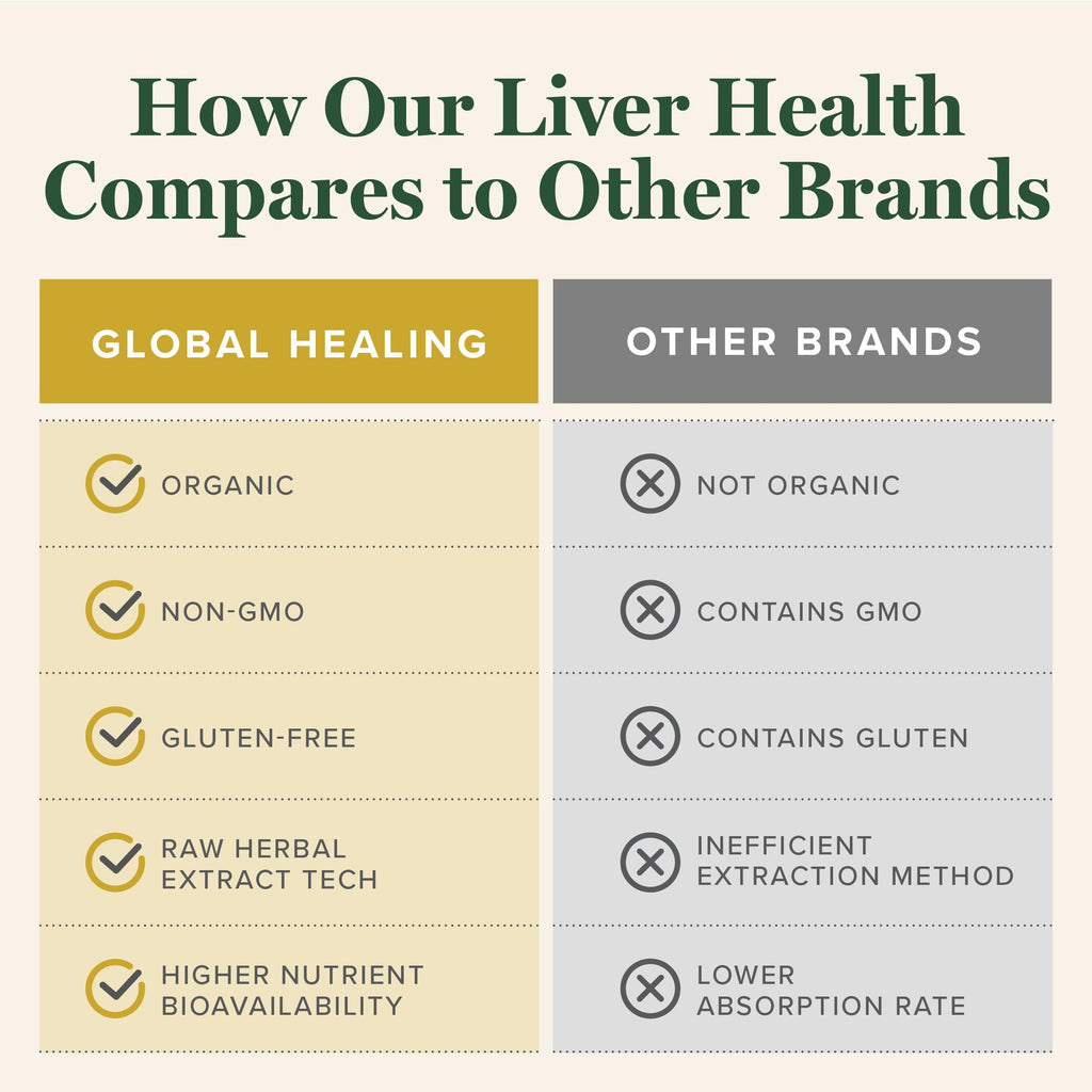 Global Healing Center Milk Thistle Liver Health Supplement - 2 Fl Oz - image 5