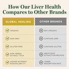Global Healing Center Milk Thistle Liver Health Supplement - 2 Fl Oz - image 5