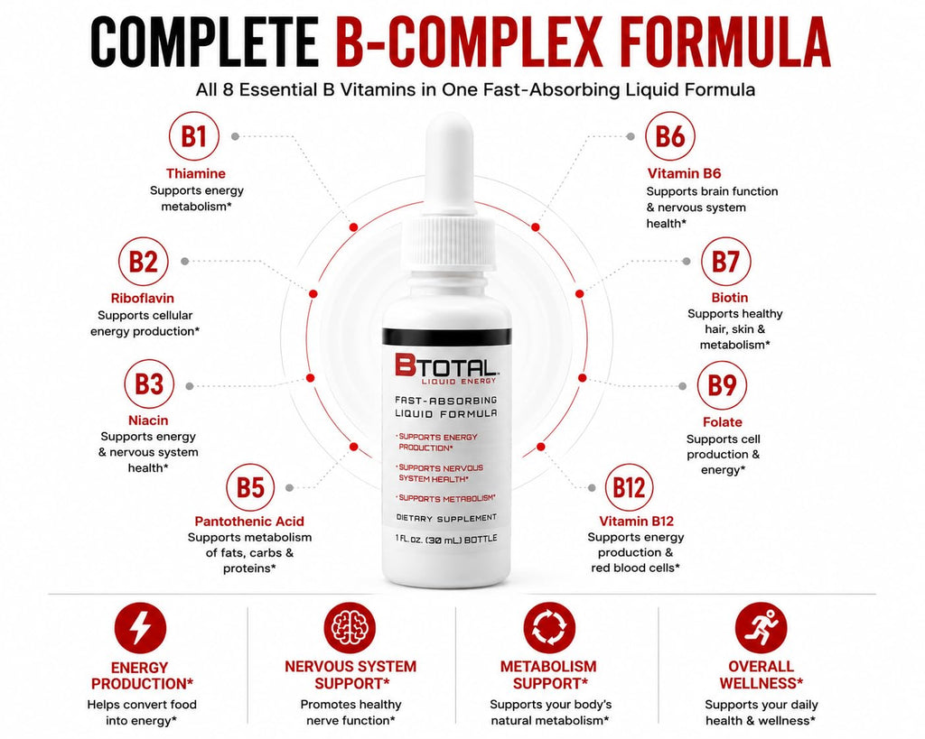 B Total Sublingual Vitamin B Complex Liquid Drops Berry - 2 fl oz - image 3