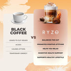 RYZE SUPERFOODS Mushroom Coffee Powder - 30 Servings - image 5