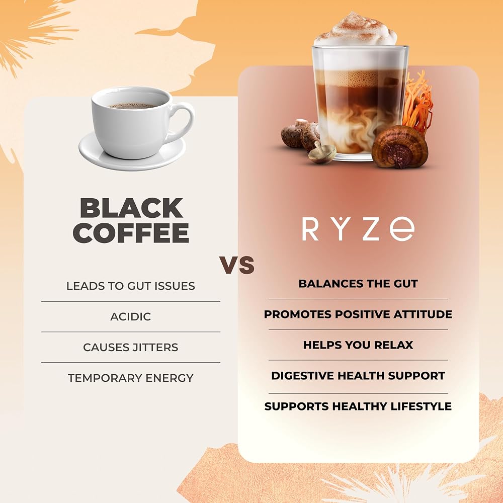 RYZE SUPERFOODS Mushroom Coffee Powder - 30 Servings - image 5