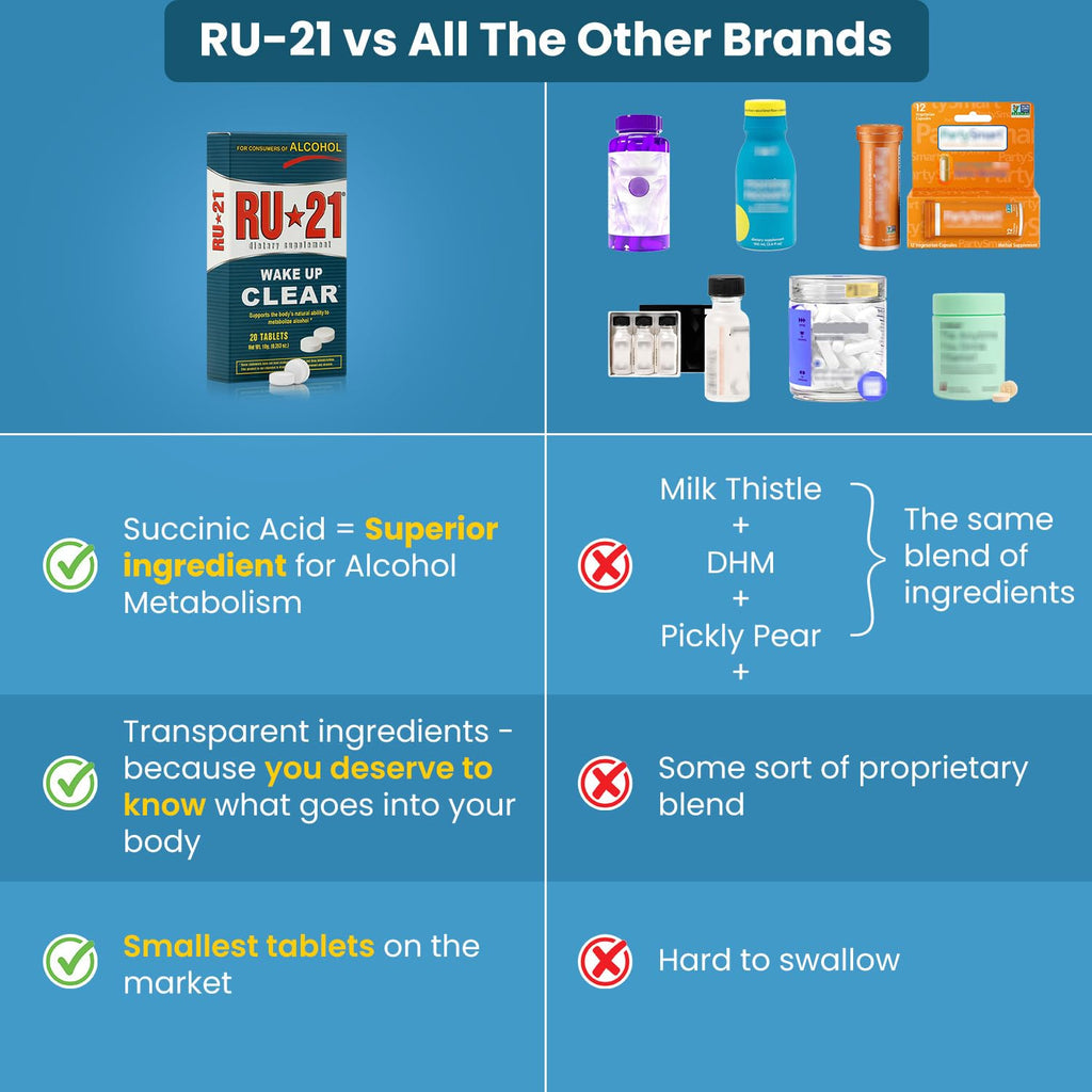 RU-21 Wake UP Clear, 4 Tablets