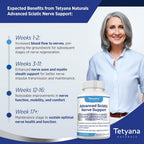 Tetyana naturals Sciatic Nerve Support Relief Supplement: Alpha