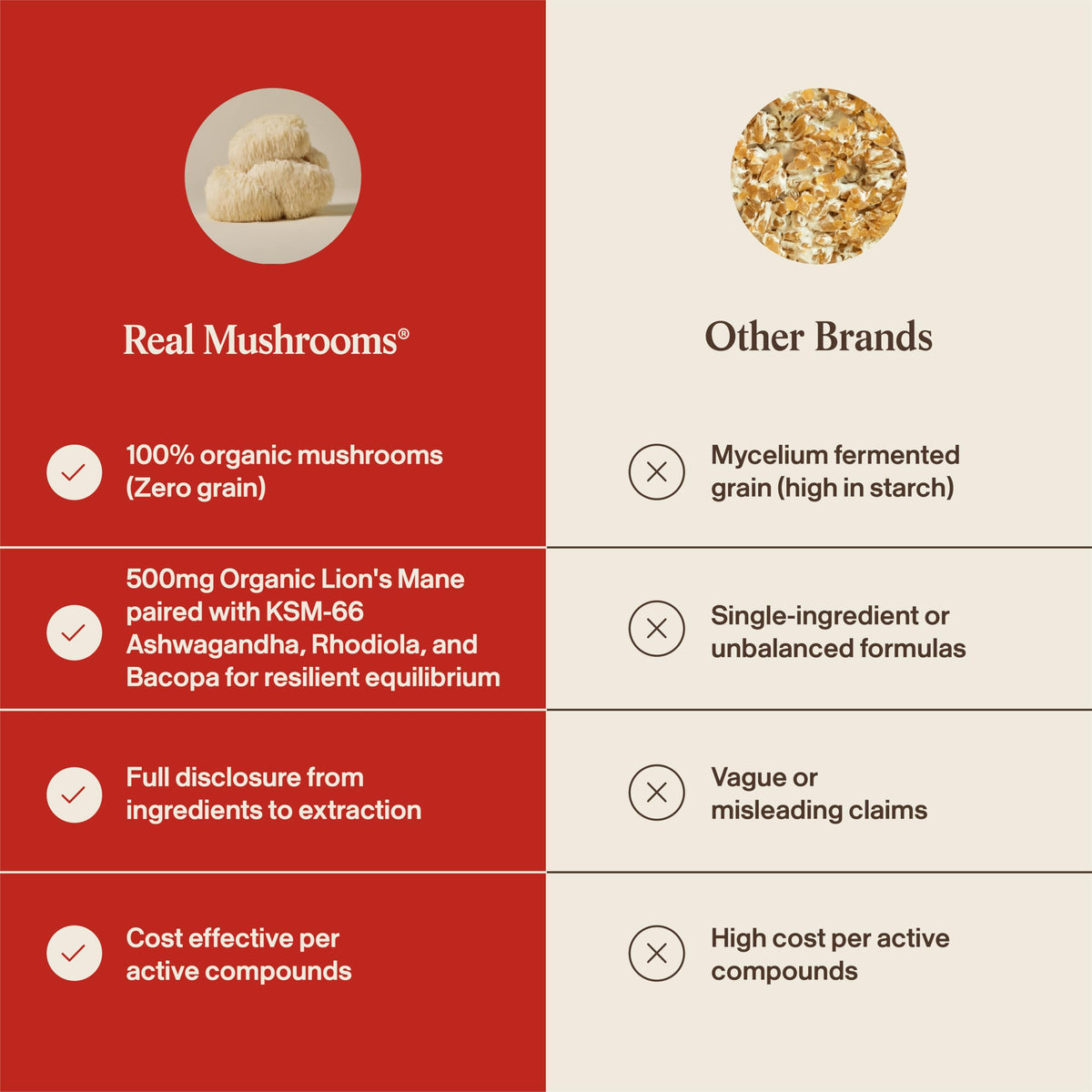 Real Mushrooms RealClarity Lion's Mane Capsules for Focus - 60ct - image 5