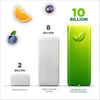 Lifeable Pre Post Probiotic Gummies for Women, 10 Billion - 90 Gummies - image 6
