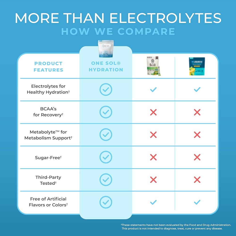 One Sol BCAA & Electrolyte Powder for Hydration, Energy & Recovery