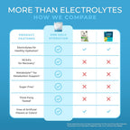 One Sol BCAA & Electrolyte Powder for Hydration, Energy & Recovery
