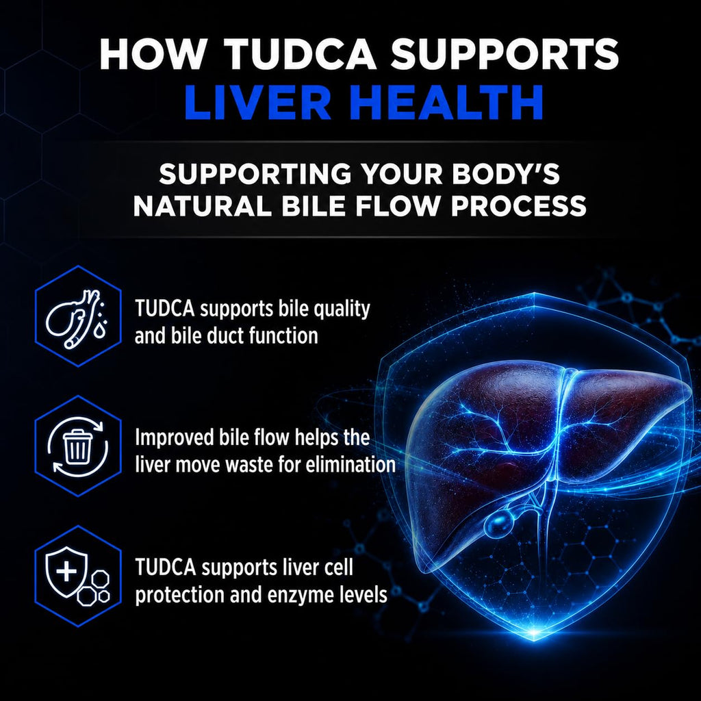 ALLMAX TUDCA 250 mg Vegan Capsules - 60 Count - image 4