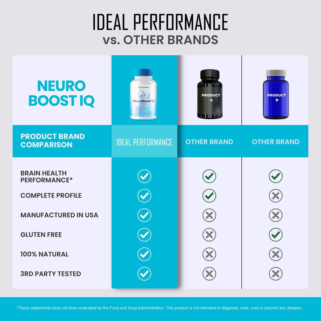IDEAL PERFORMANCE Neuro Boost IQ Brain Supplement - 60 Capsules - image 6
