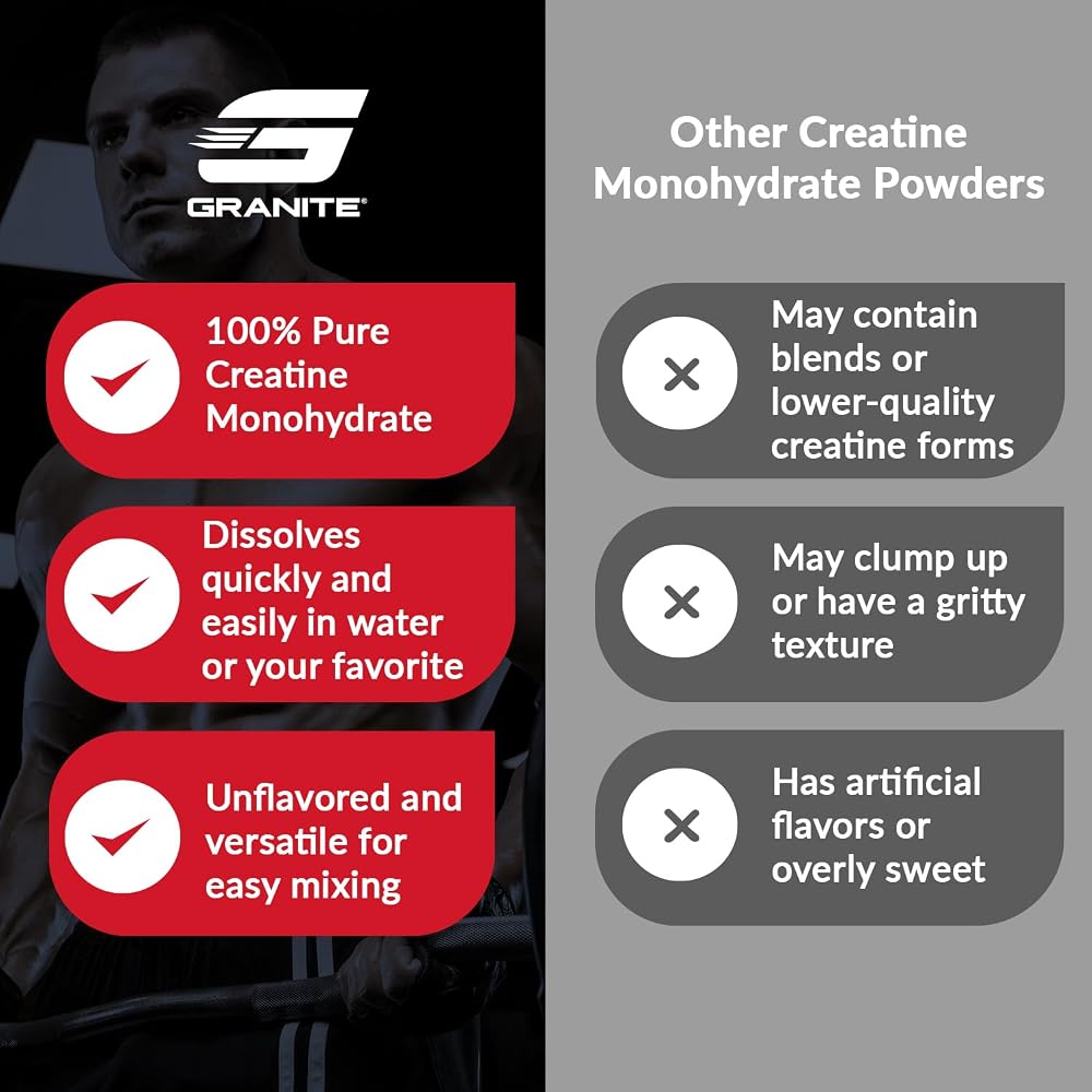 Granite Creatine Monohydrate Powder for Strength & Muscle - 80 Servings - image 6