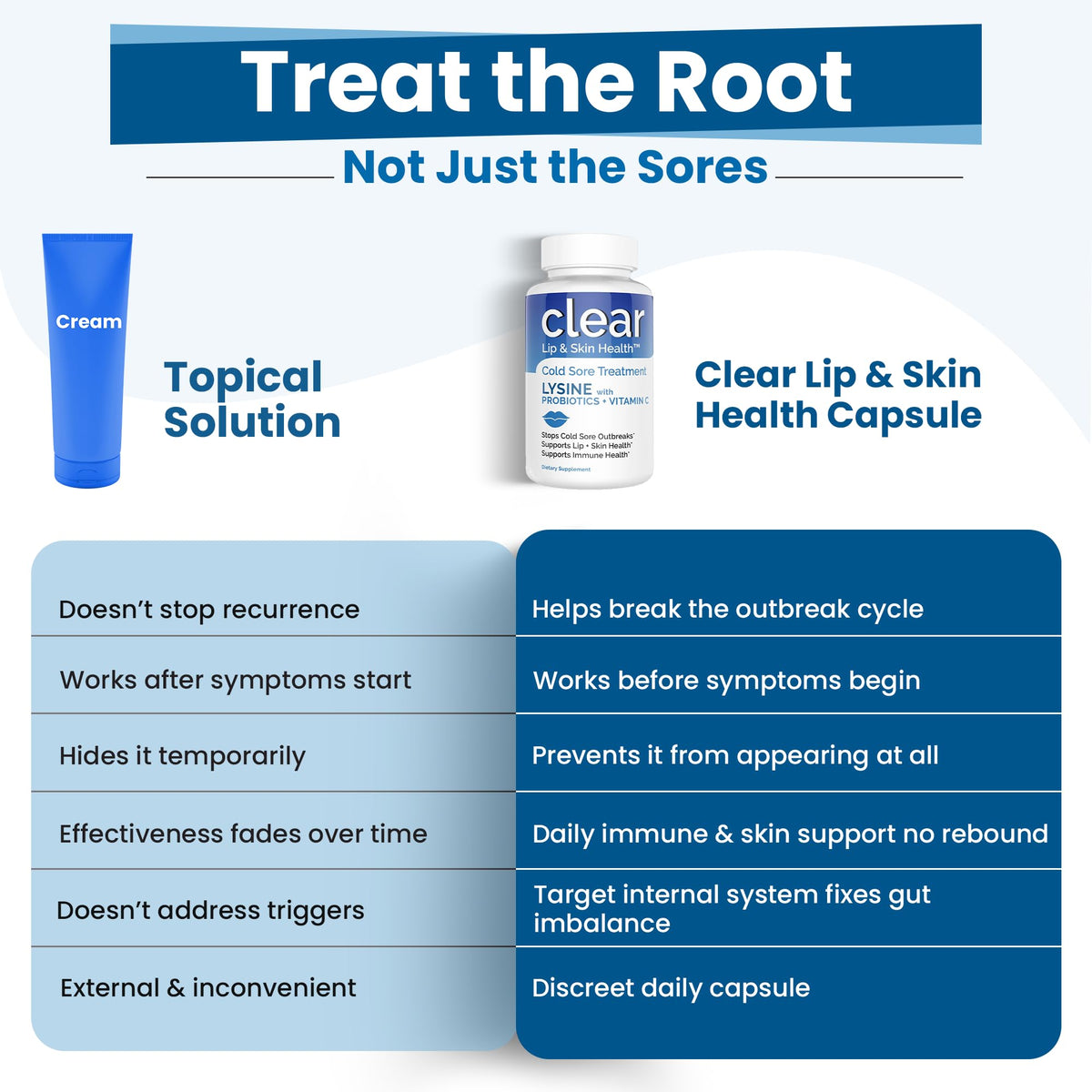 Clear Probiotics Lysine Cold Sore Treatment for Lips - image 3