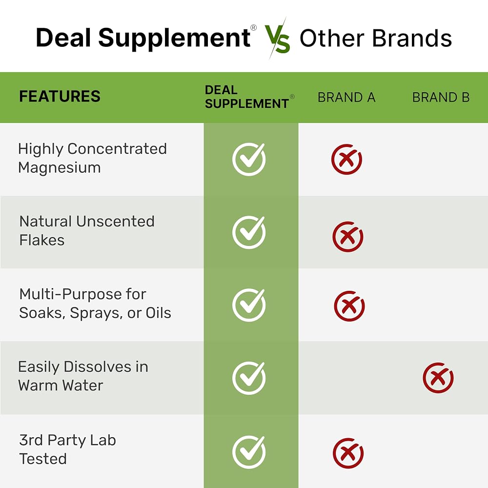 DEAL SUPPLEMENT Pure Magnesium Flakes Bath Soaks - 10 lbs - image 5